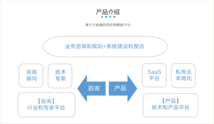 供应链管理系统：功能解析与实施策略2_副本.png